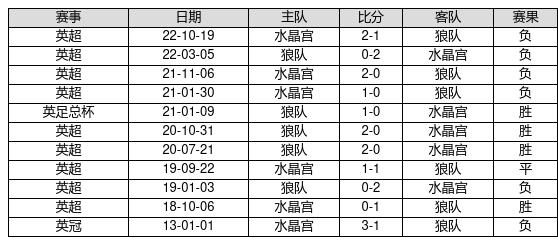 中国足球彩票23057期胜负游戏14场交战记录