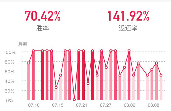 8月9日竞彩足球推荐：精选四场扫盘解析（胜负，比分，半全场）