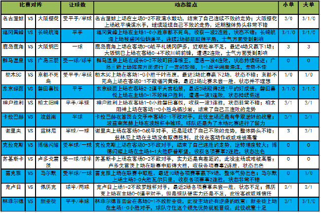 [新浪彩票]足彩22077期大势：博德闪耀客战做胆