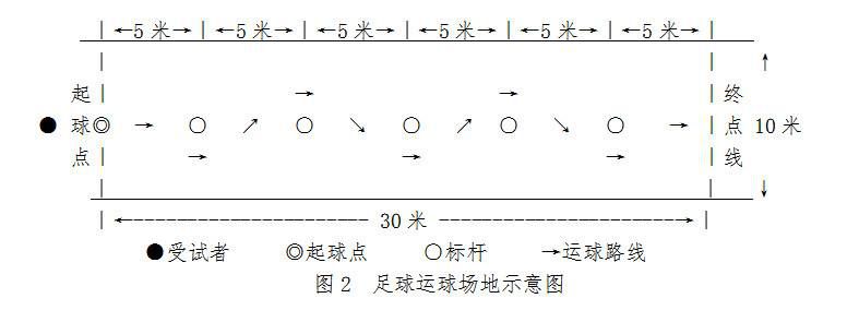 中考足球考试项目有哪些？