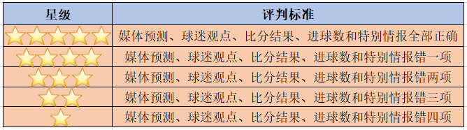 3、四大主流媒体赛事预测+合作数据网站比赛走势分析.