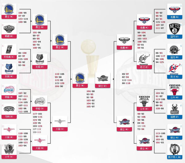 历届全明星mvp__历届CBA全明星赛的MVP三分王扣篮王是谁？