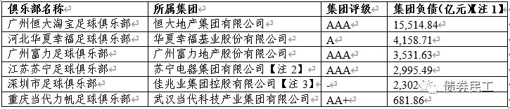 这个决定对于中超俱乐部的所属集团企业来讲